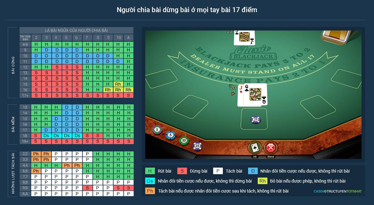 Khám phá các mẹo hay khi tham gia Cho Trò Chơi để tăng cơ hội chiến thắng